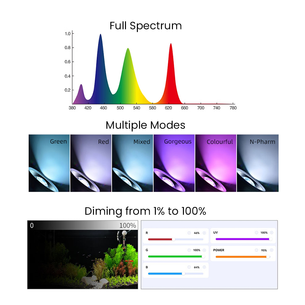 Full Spectrum Bluetooth 3.0 Ap - Aquarium Plant Light incelemesi ve fiyatı