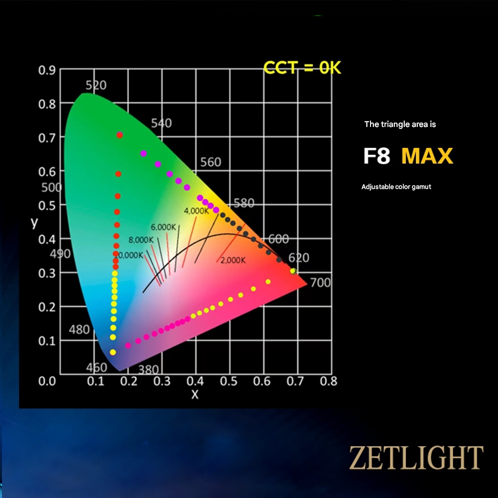 Zetlight UFO F8 Max 96W Smart  - Planted Aquarium Freshwater incelemesi ve fiyatı