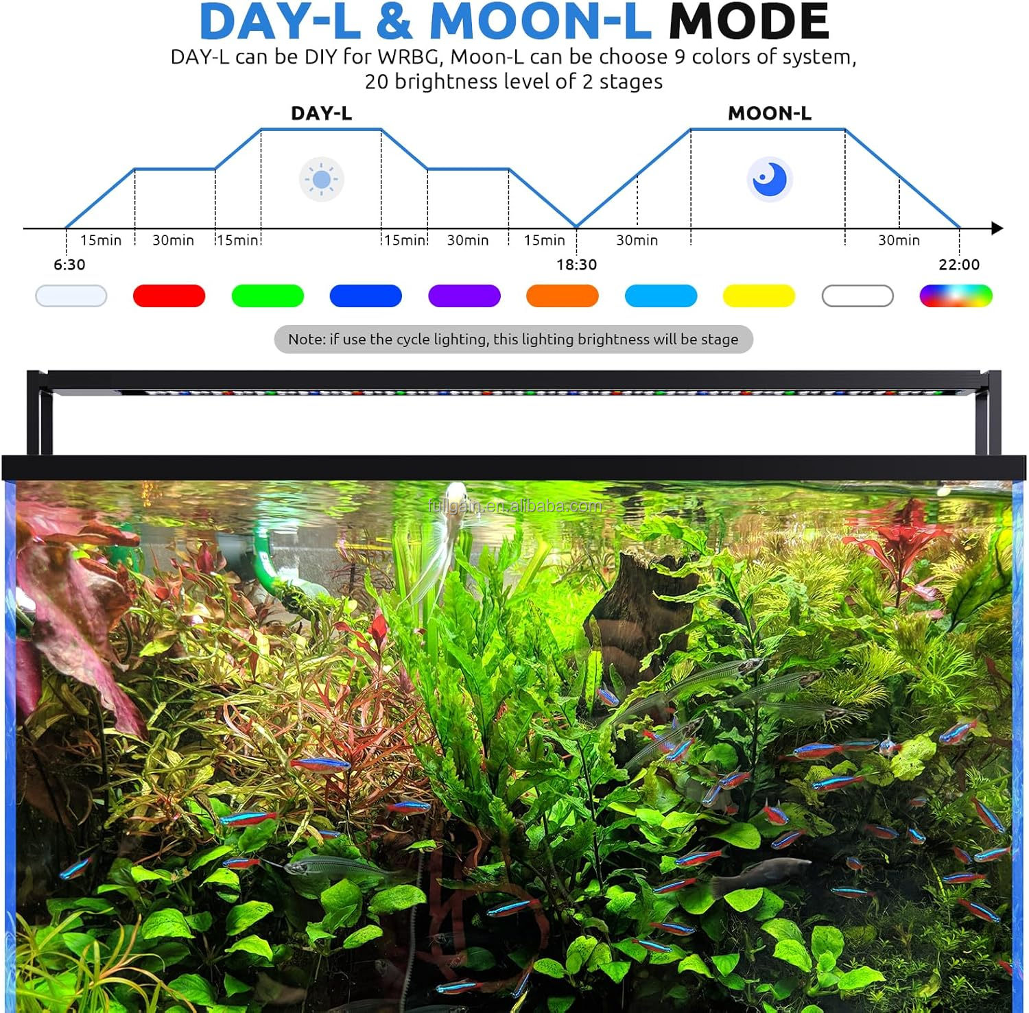 FG199 2025 New Alloy High Watt - Aquarium Plant Light incelemesi ve fiyatı