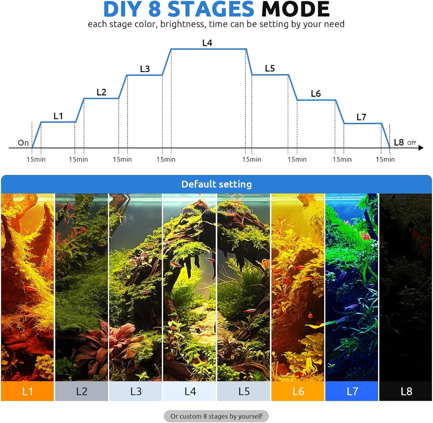 FG199 2025 New Alloy High Watt - Aquarium Plant Light incelemesi ve fiyatı