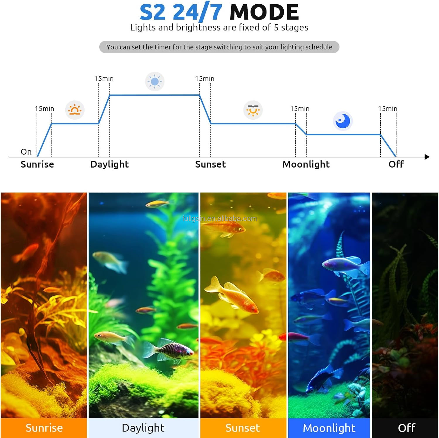 FG199 2025 New Alloy High Watt - Aquarium Plant Light incelemesi ve fiyatı