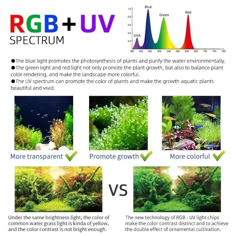Week Aqua M Series RGB+UV Wate - Aquarium Plant Grass incelemesi ve fiyatı