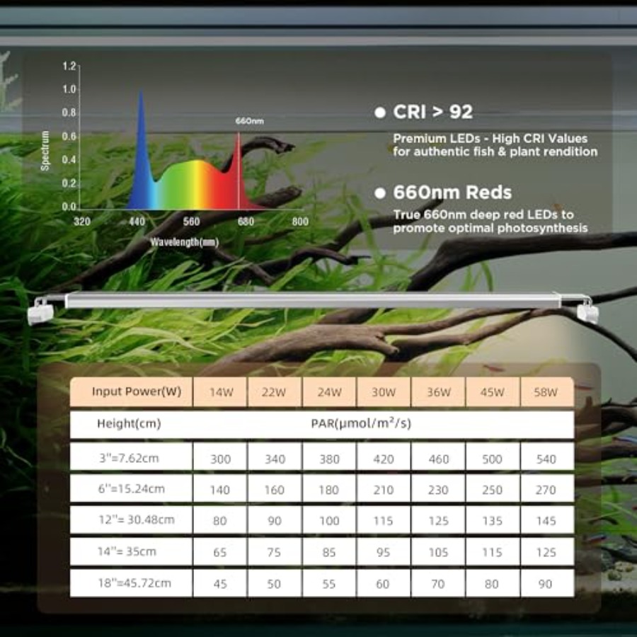 Aquarium LED Light for planted - Aquarium Plant Light incelemesi ve fiyatı